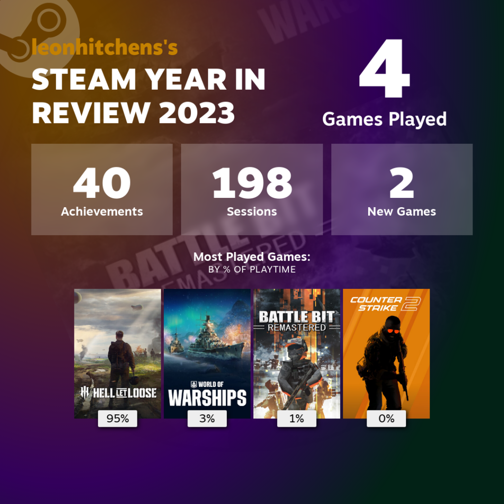 Steam 2023 Recap